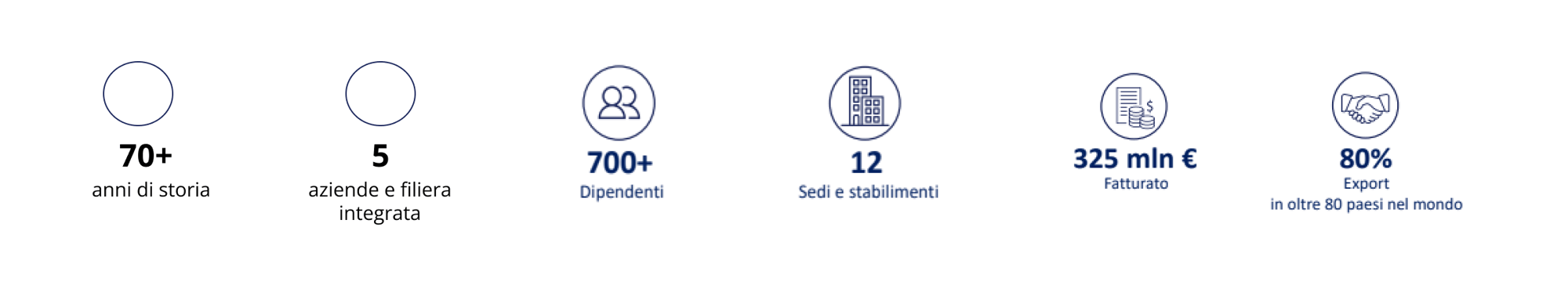 TEST - Punti di forza candidature